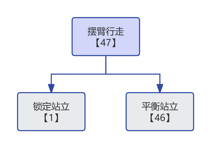 摆臂行走流程图
