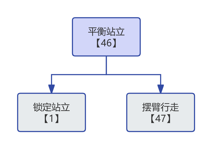 平衡站立流程图
