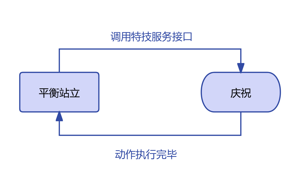 庆祝动作示意图