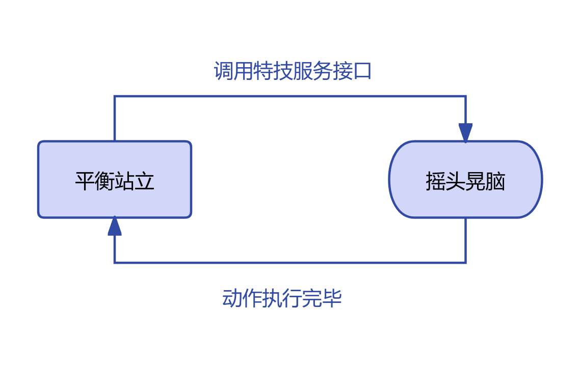 摇头晃脑动作示意图