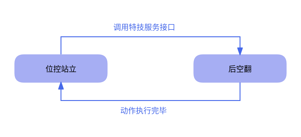 后空翻示意图