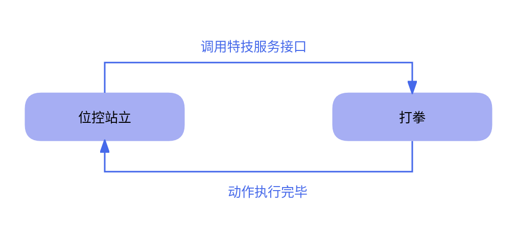 打拳动作示意图