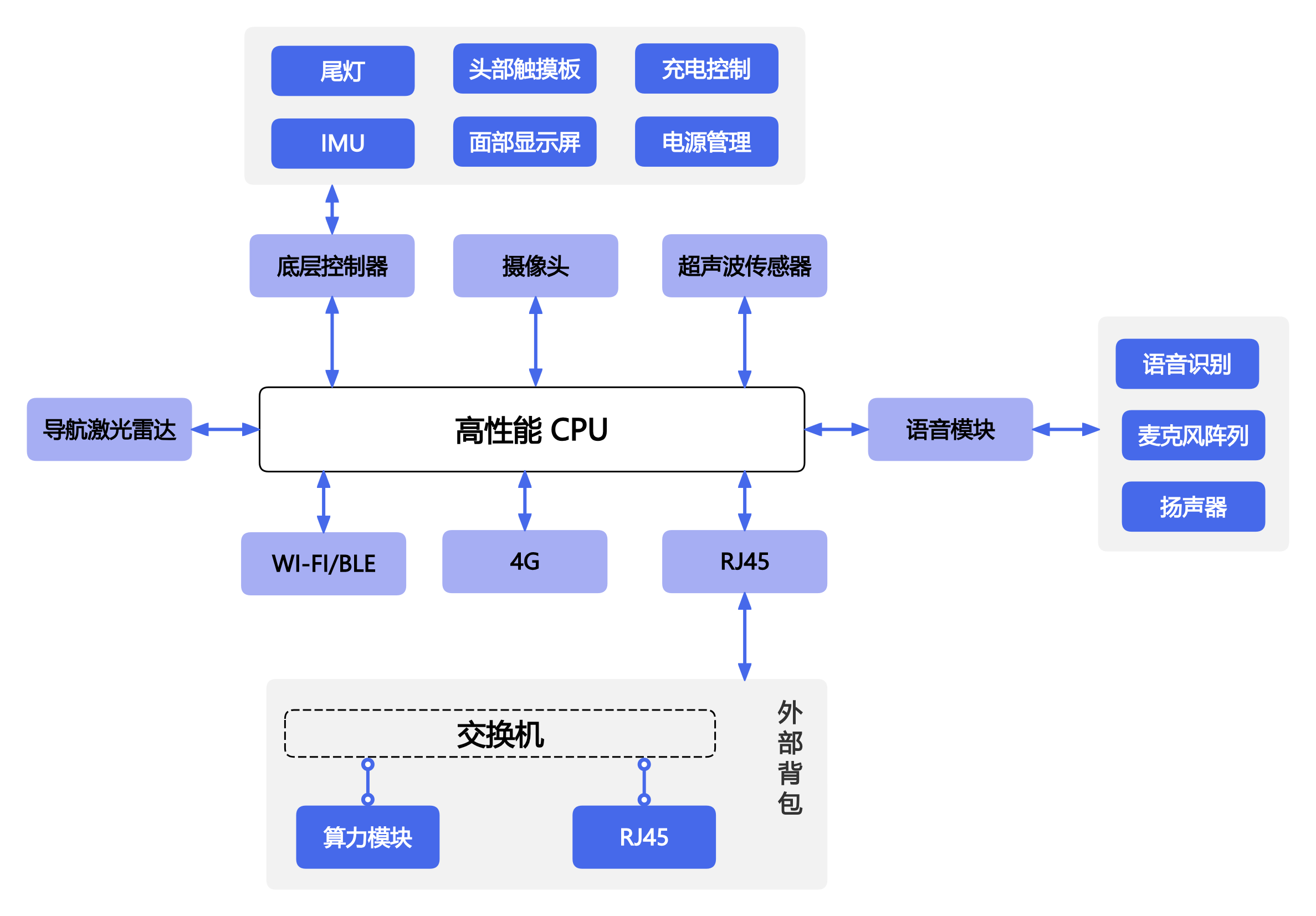 硬件系统架构示意图