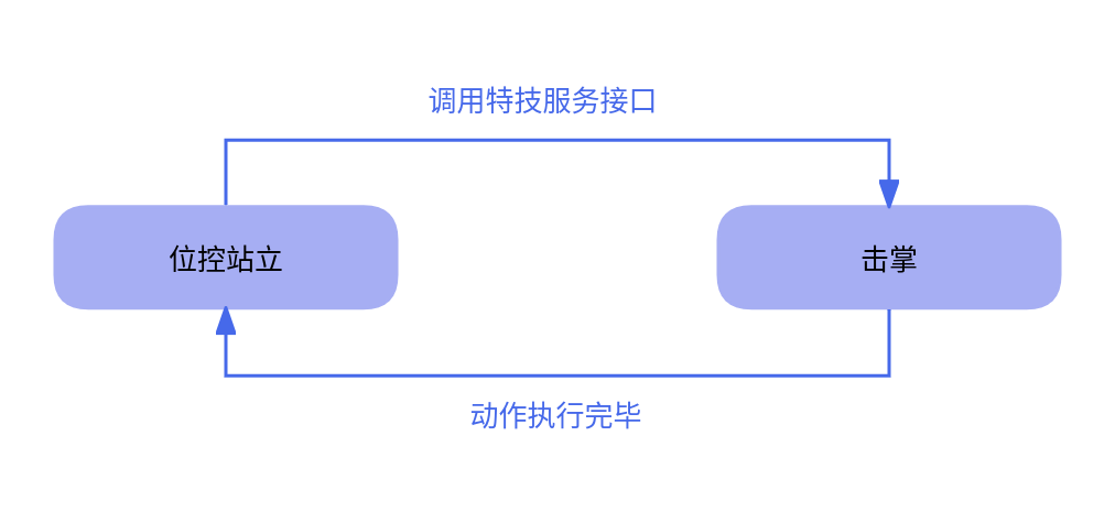 击掌动作示意图