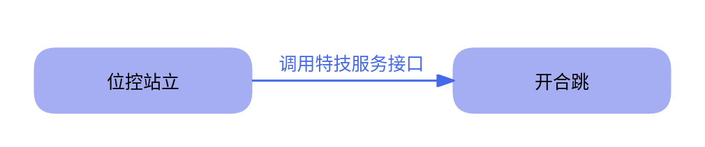 开合跳示意图