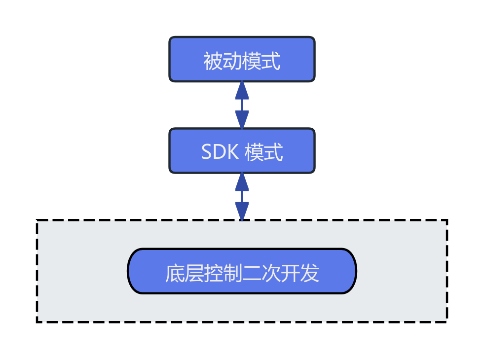 状态切换示意图