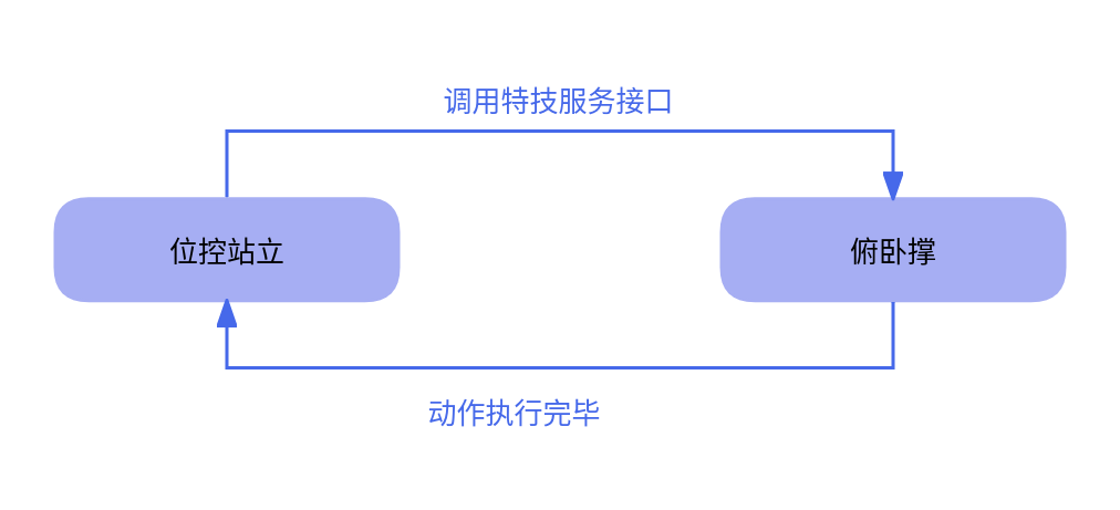 俯卧撑动作示意图