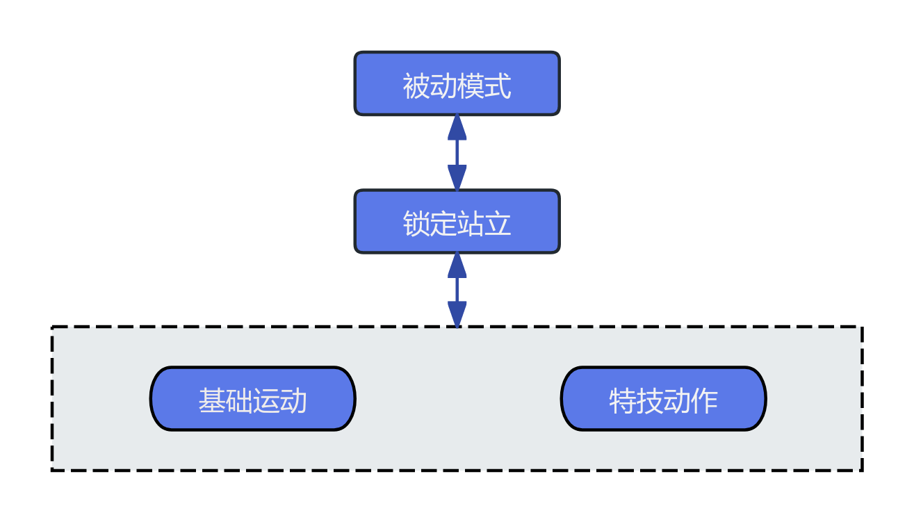 状态切换示意图