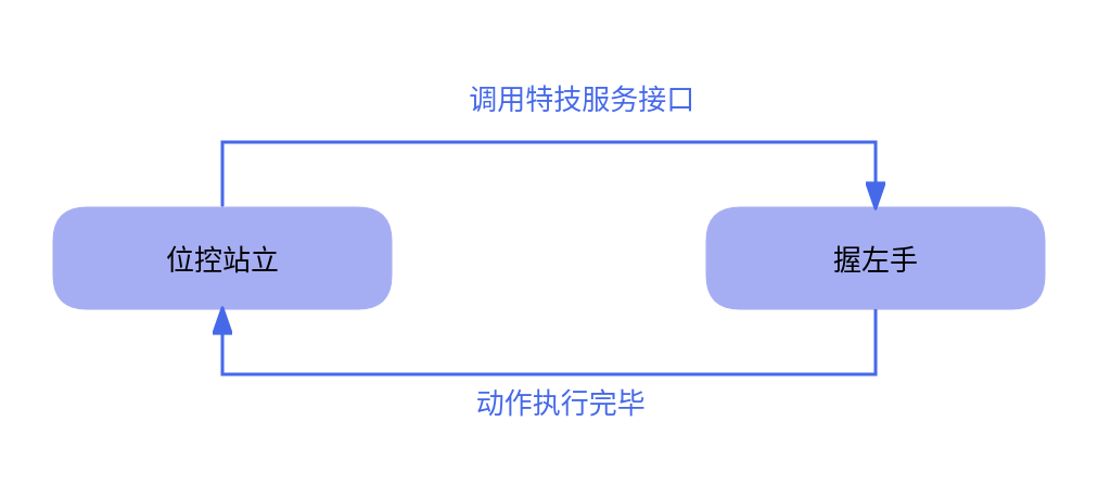 握左手动作示意图
