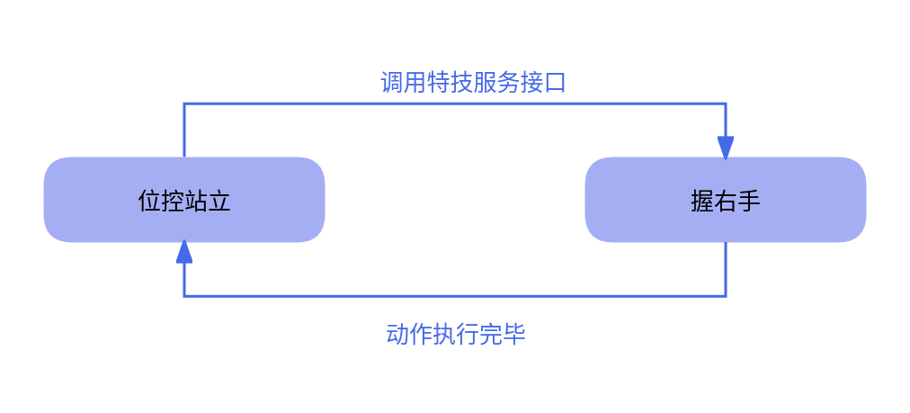 握右手动作示意图