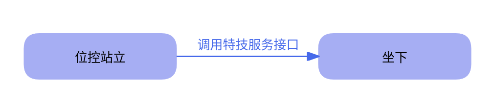 坐下示意图
