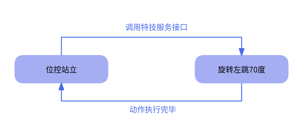 旋转左跳动作示意图