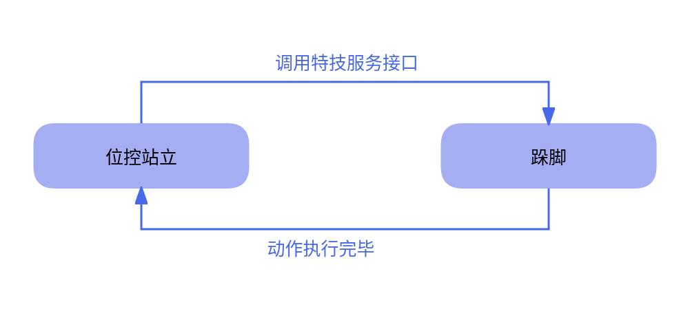 跺脚动作示意图