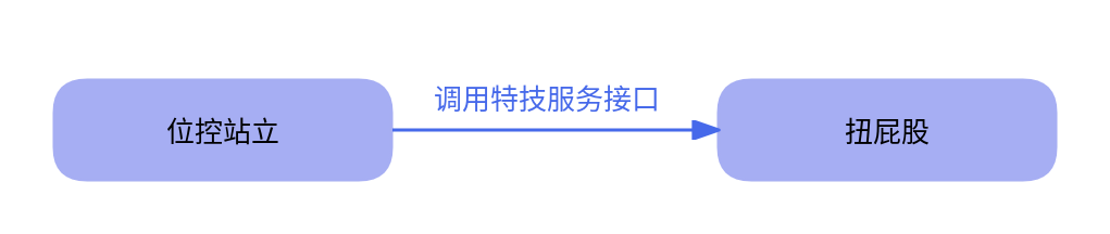 扭屁股动作示意图