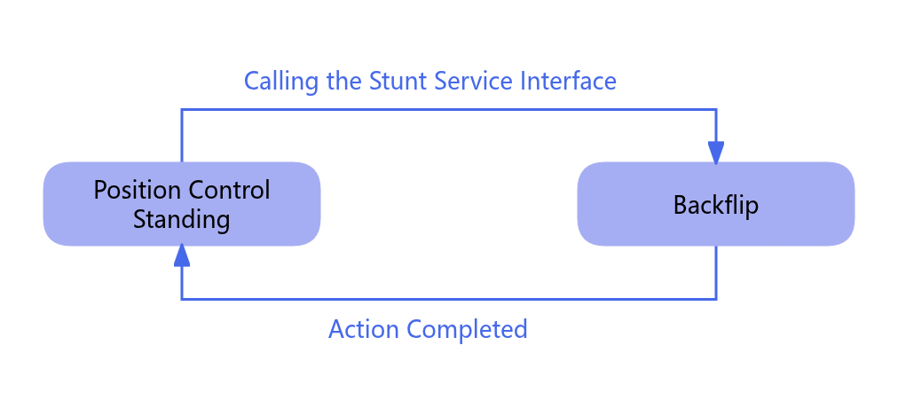 Back Flip Diagram