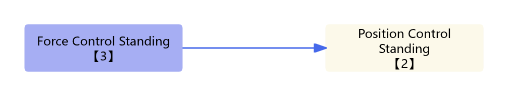 Balance Stand Diagram