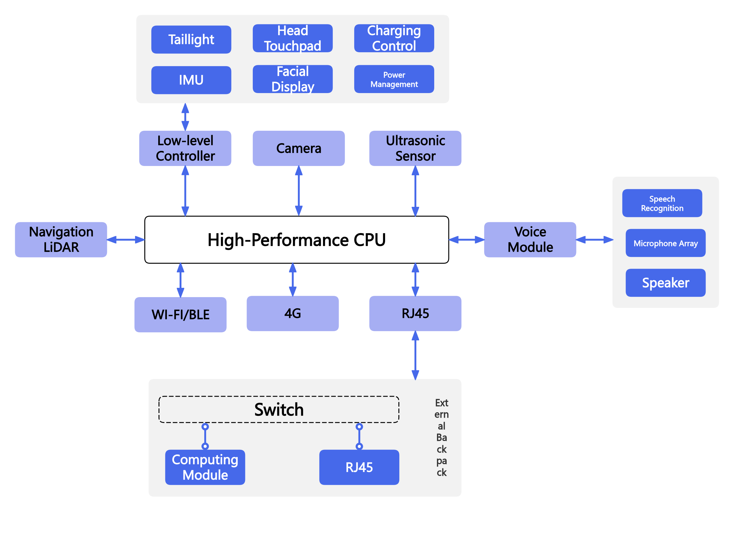 Hardware System Architecture Diagram