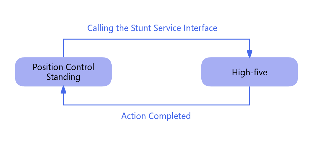 High Fives Action Diagram
