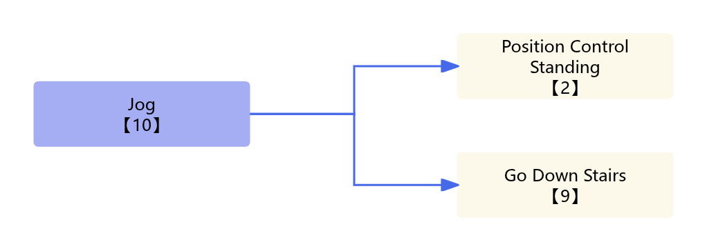 Fast Run Diagram