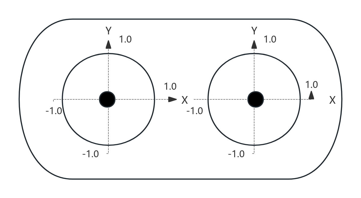 Joystick Diagram