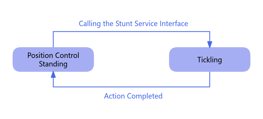 Scratch Action Diagram