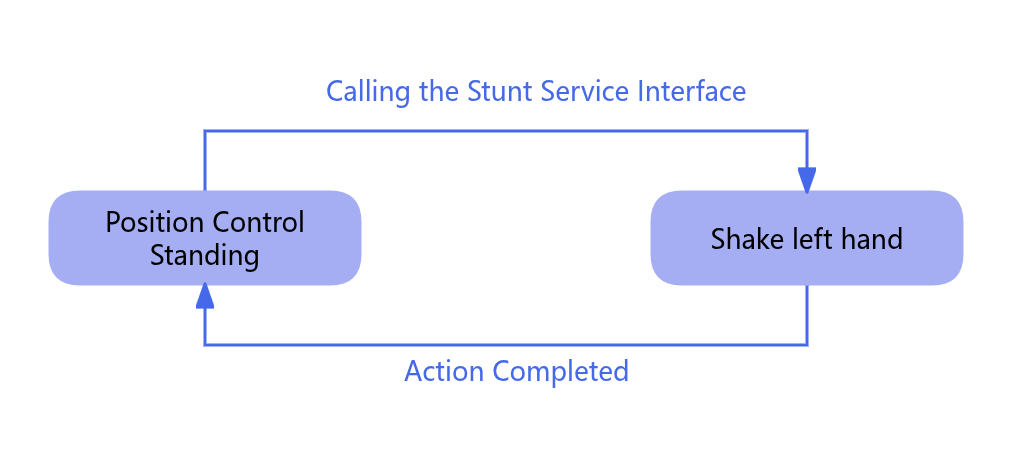 Shake Left Hand Action Diagram