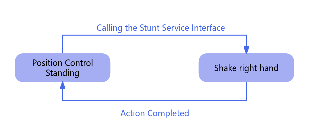 Shake Right Hand Action Diagram