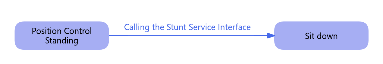 Sit Down Diagram