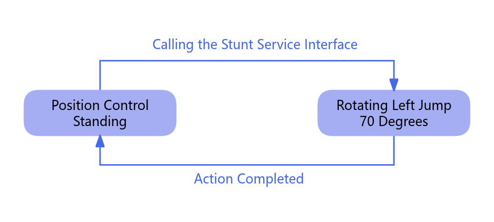 Spin Jump Left Action Diagram