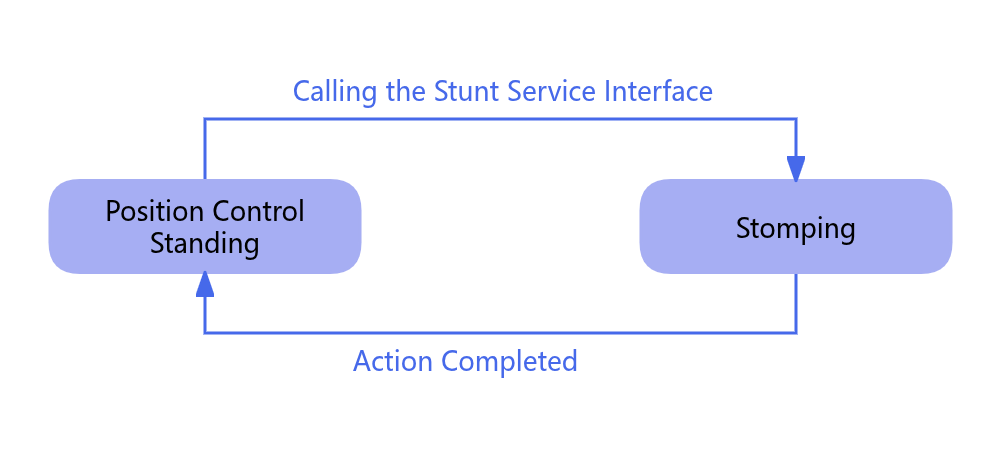 Stomp Action Diagram