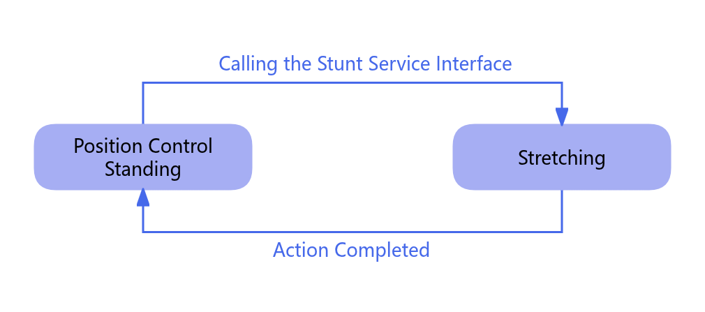 Stretch Diagram