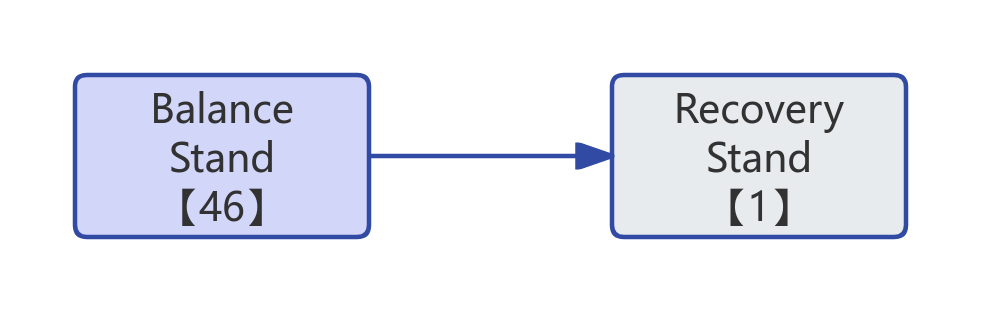 Balance Stand Process Diagram