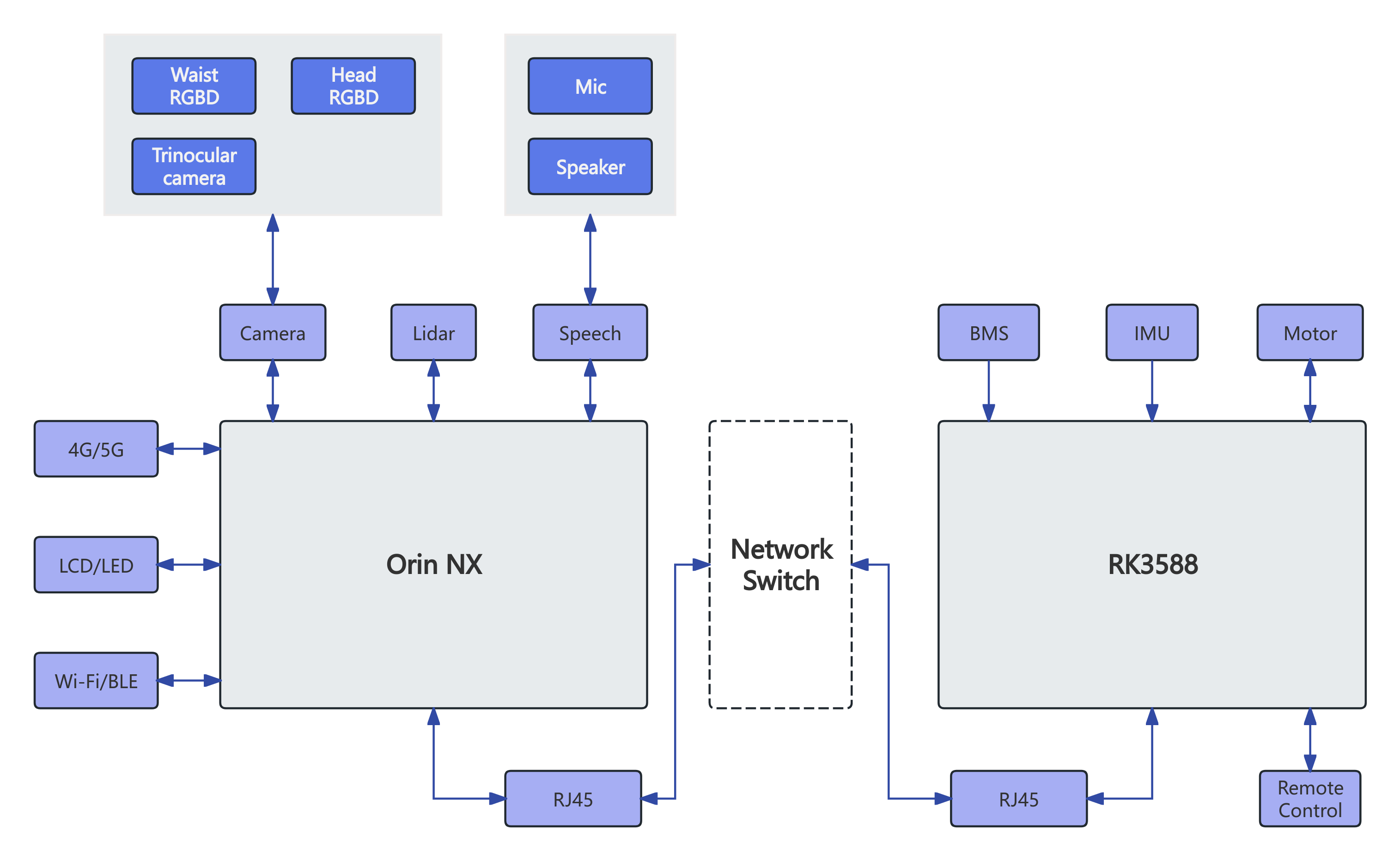Hardware System Architecture Diagram
