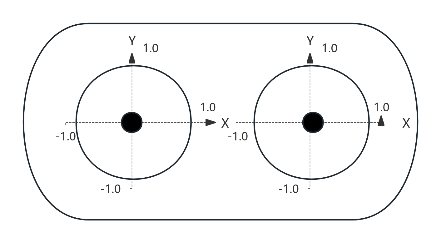 Joystick Diagram