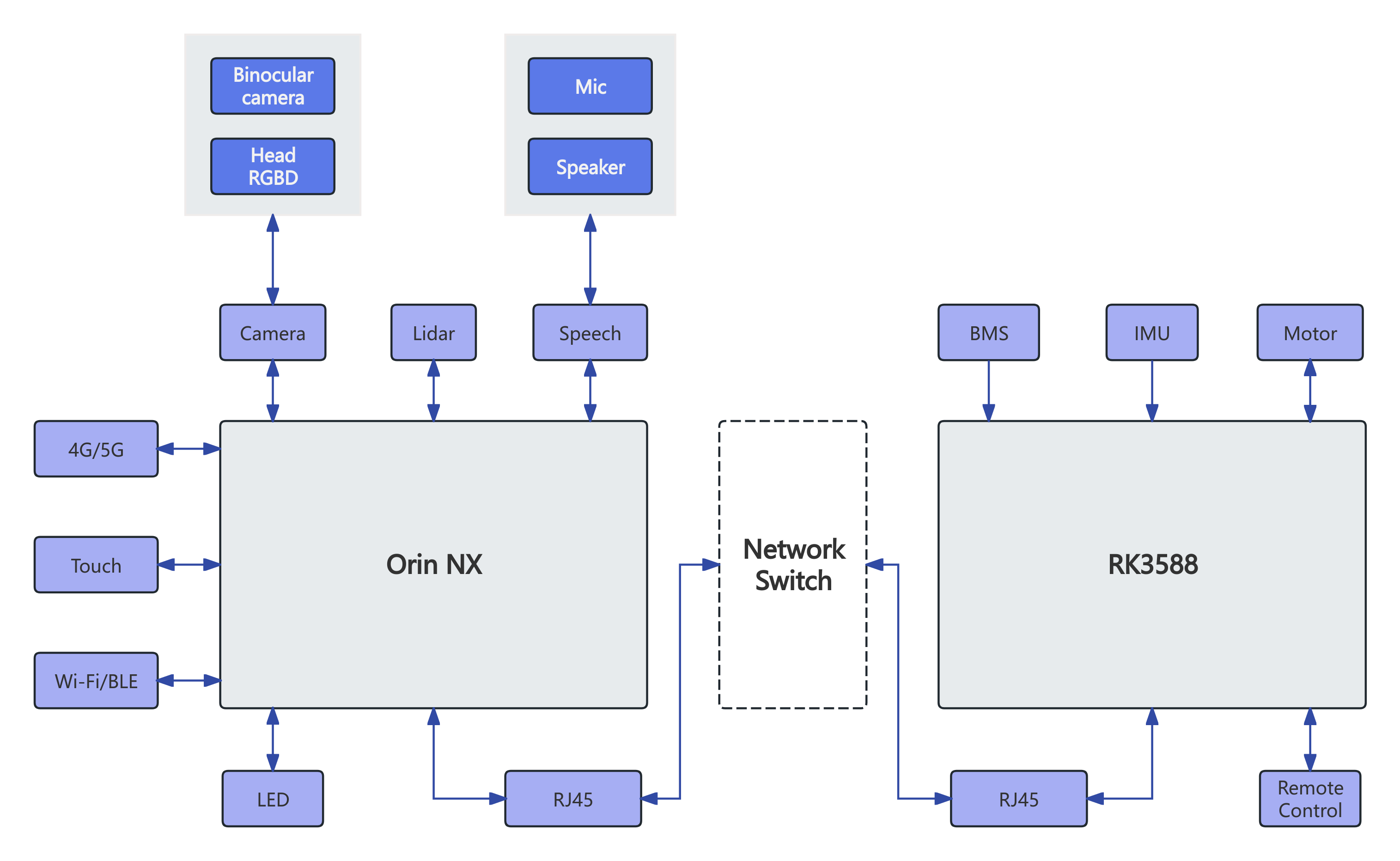 Hardware System Architecture Diagram