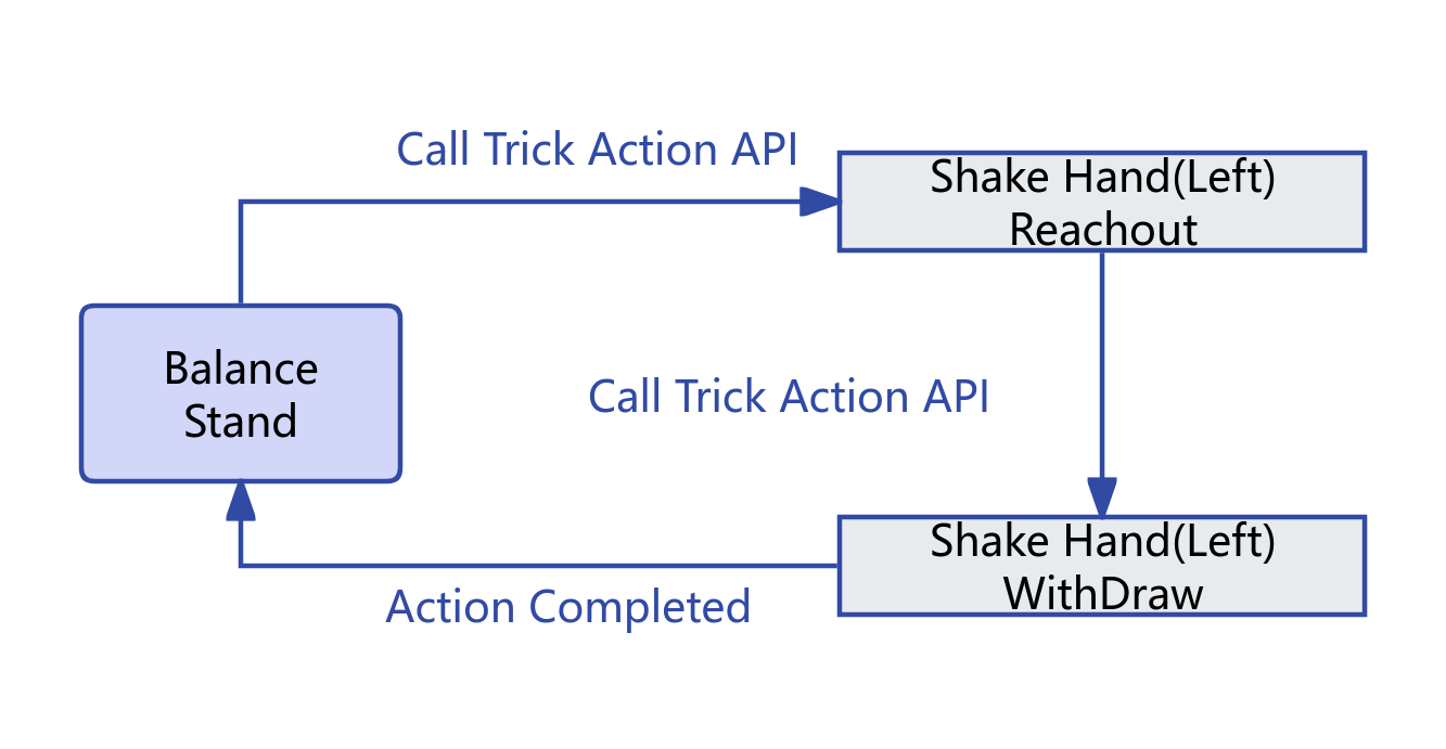 Left Hand Handshake Diagram