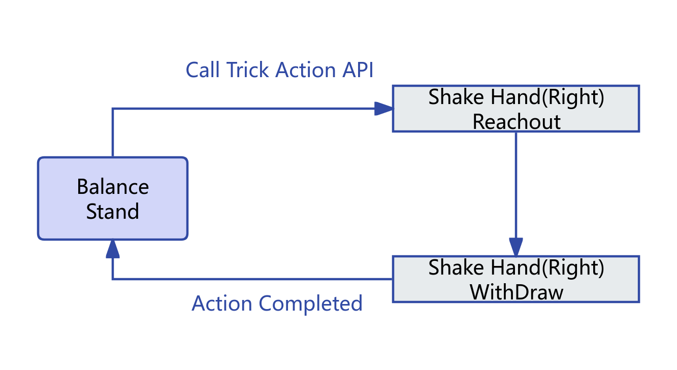 Right Hand Handshake Diagram