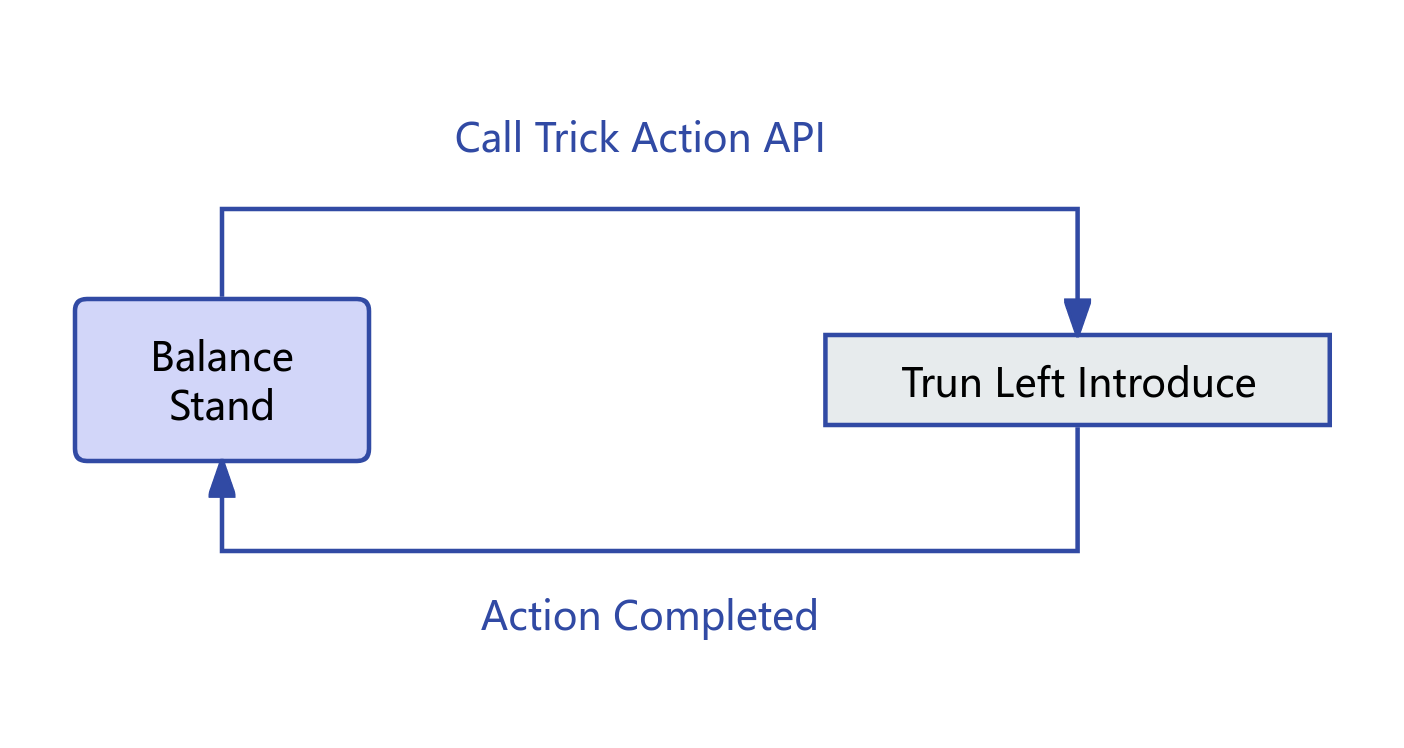 Turn Left Introduction Diagram
