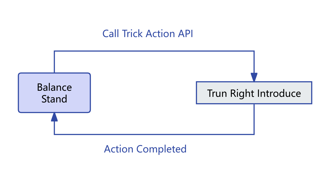 Turn Left Introduction Diagram