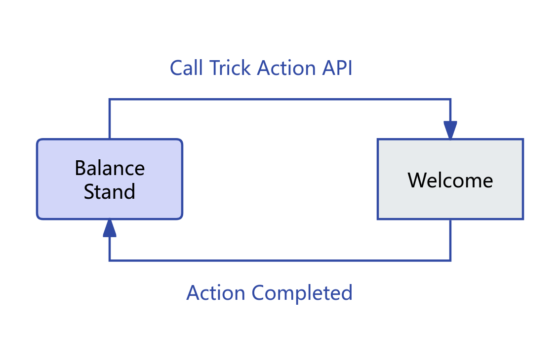 Welcome Diagram