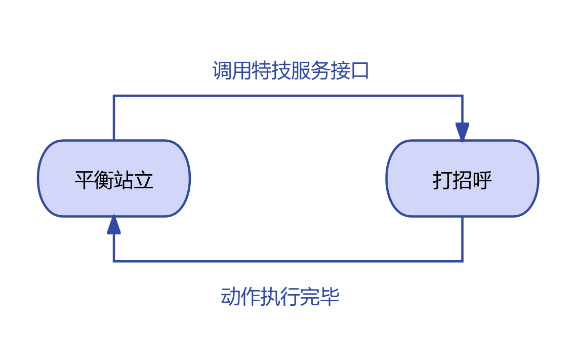 打招呼动作示意图