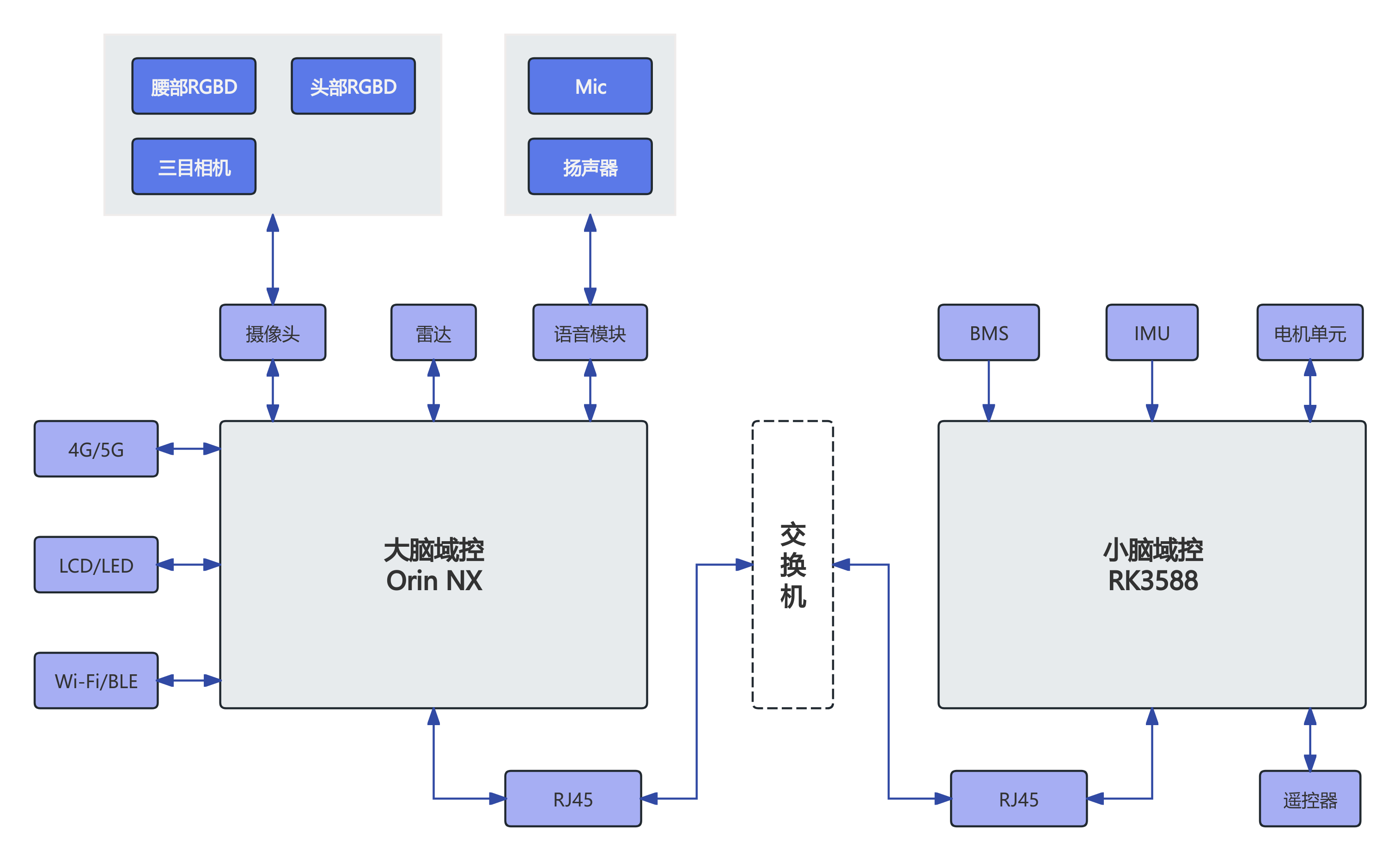 硬件系统架构示意图