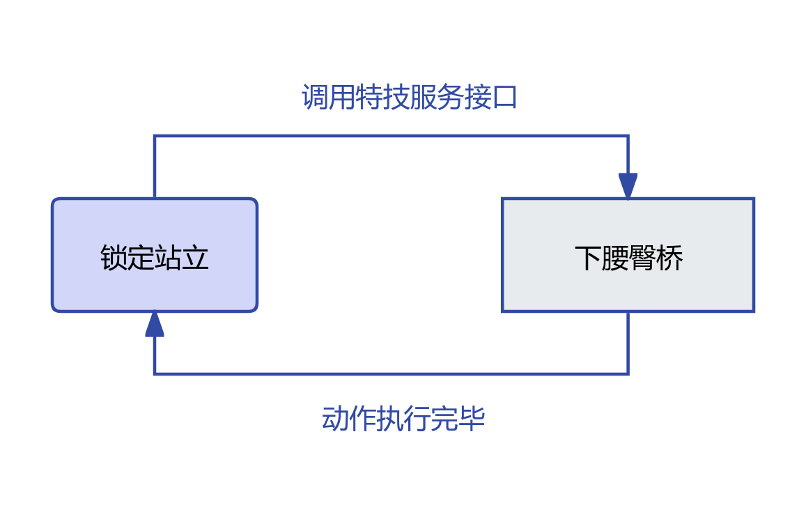 下腰臀桥示意图