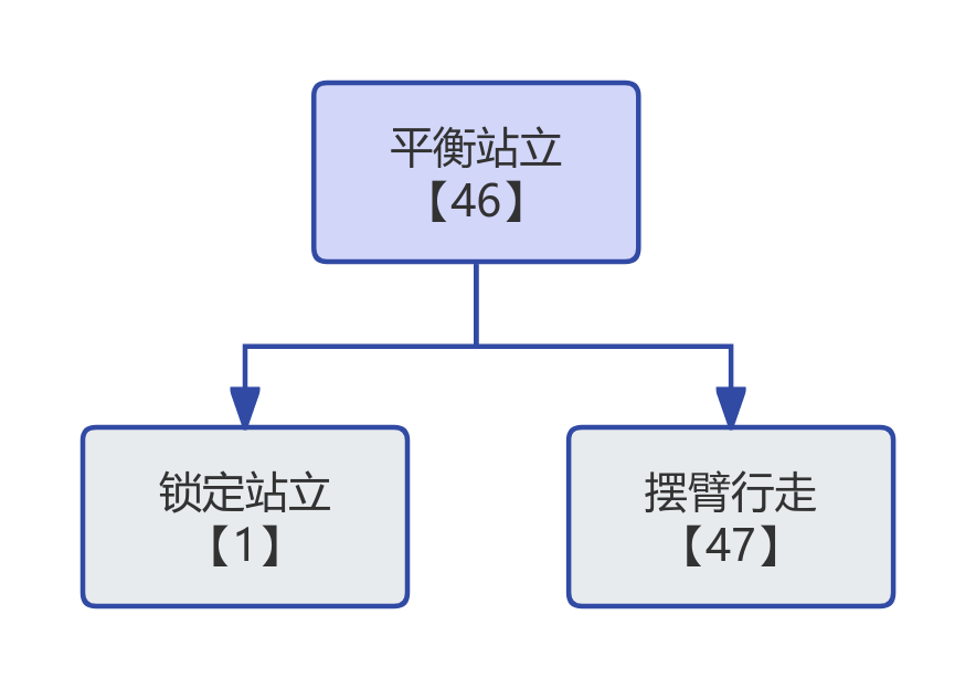平衡站立流程图