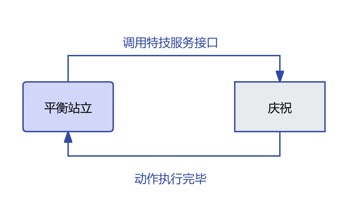 庆祝示意图