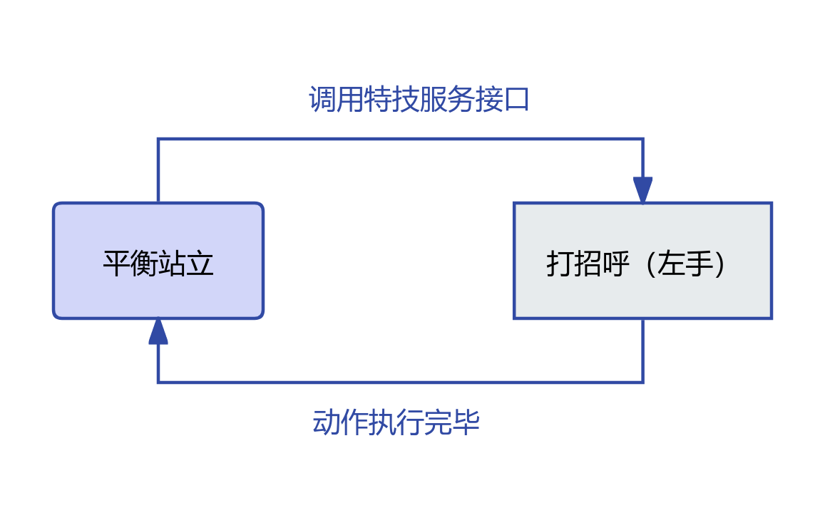 低抬左手打招呼示意图