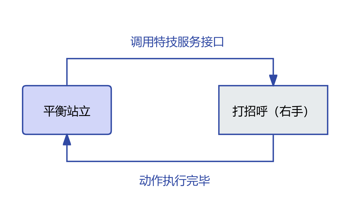 低抬右手打招呼示意图