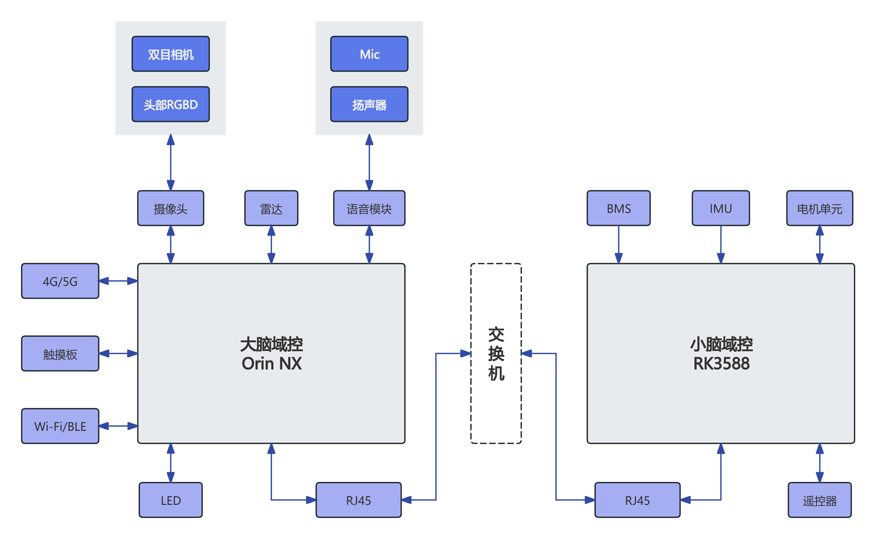 硬件系统架构示意图
