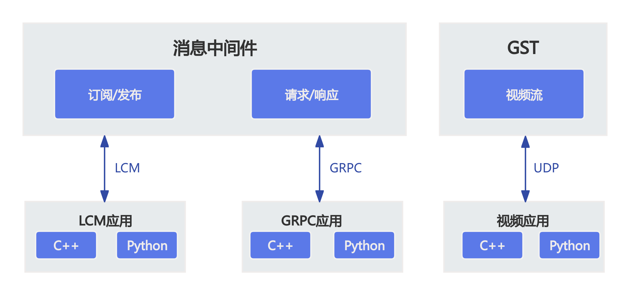 通信概述示意图