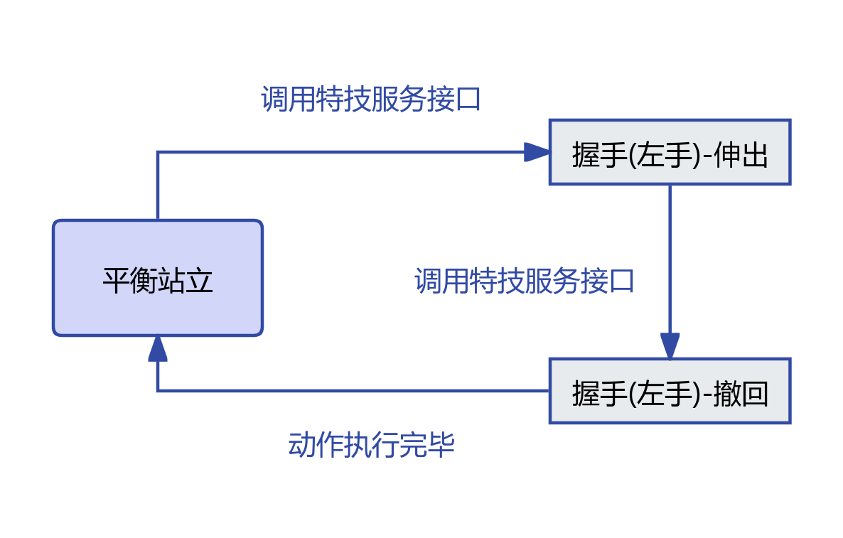 左手握手示意图